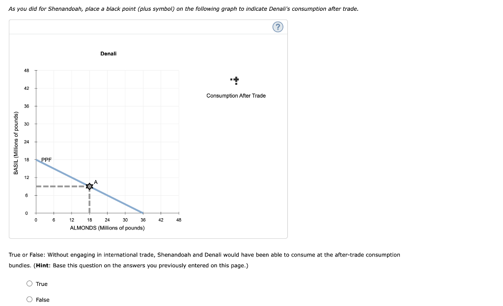 Solved When a country has a comparative advantage in the