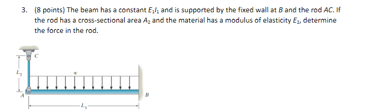 Solved 3. ( 8 Points) The Beam Has A Constant E1I1 And Is | Chegg.com