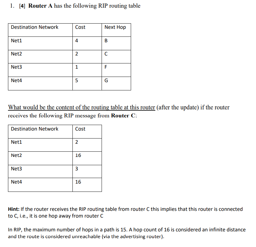 1. [4] Router A Has The Following RIP Routing Table | Chegg.com