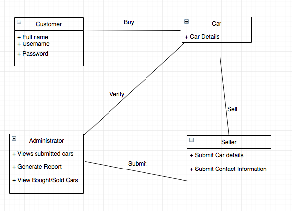 sequence diagram generator from text