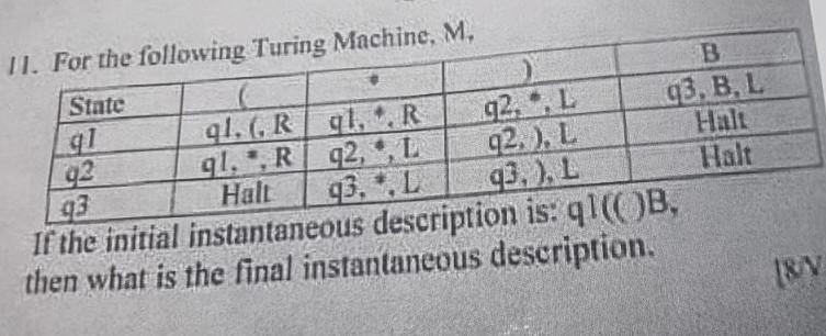 Solved If the initial instantaneous atsunp.n.... | Chegg.com