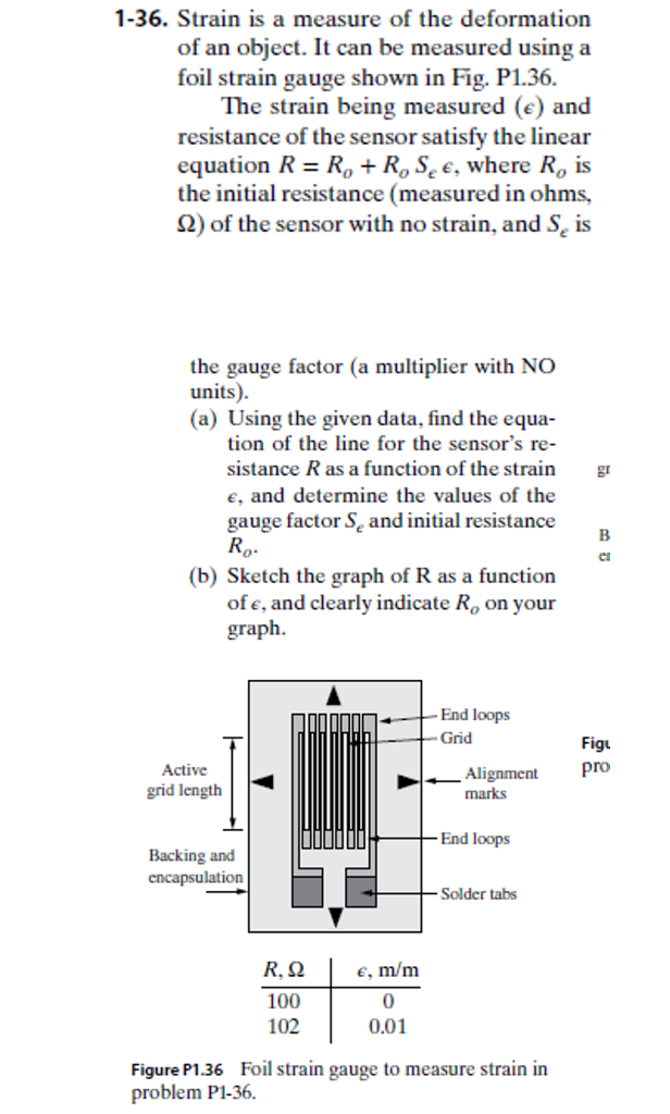 Solved 1 -36. Strain is a measure of the deformation of an | Chegg.com