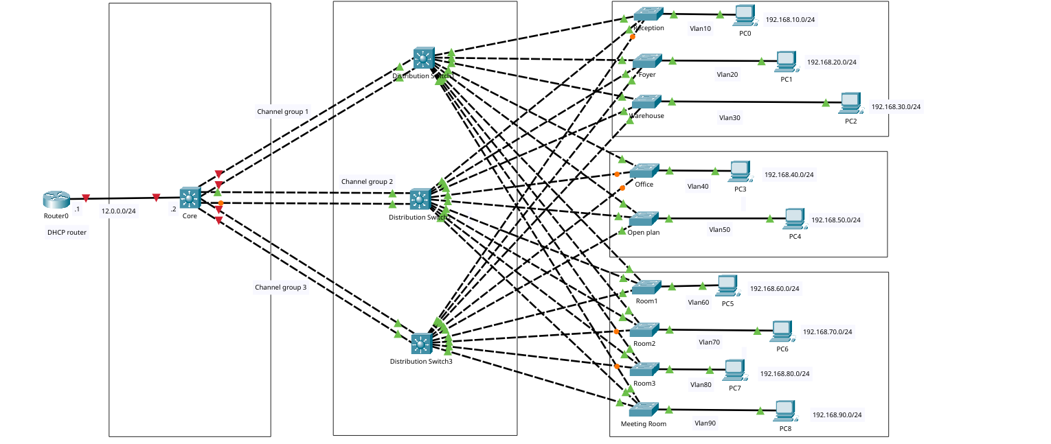 Please help me configuration the topology.assign ip | Chegg.com