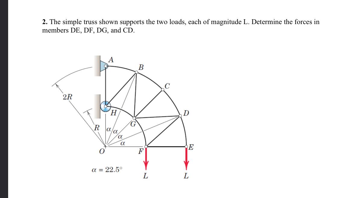 Solved 2. The simple truss shown supports the two loads, | Chegg.com