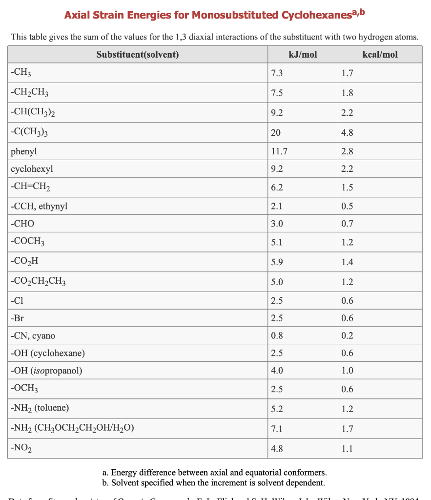 Solved A Use Strain Energy Increments In The Owl Table R Chegg Com