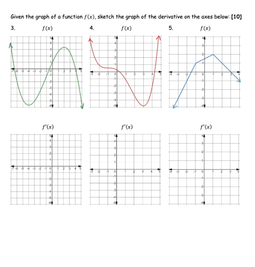 Solved Given the graph of a function f(x), sketch the graph | Chegg.com