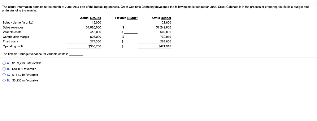 Solved The Actual Information Pertains To The Month Of June Chegg
