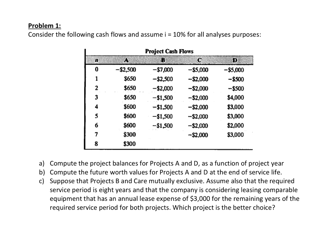 Solved Problem 1: Consider The Following Cash Flows And | Chegg.com