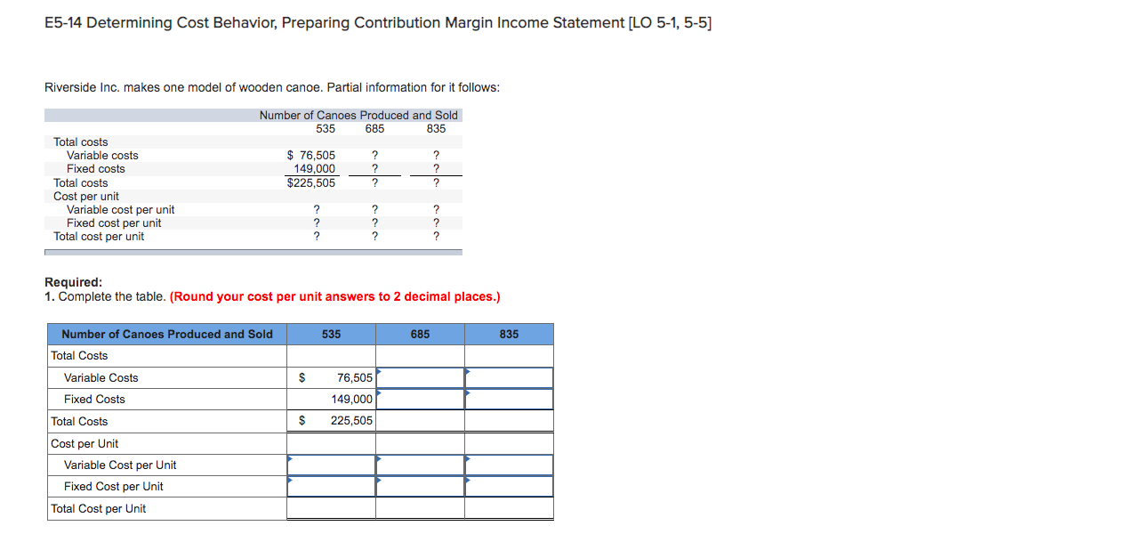 Solved E5-14 Determining Cost Behavior, Preparing | Chegg.com