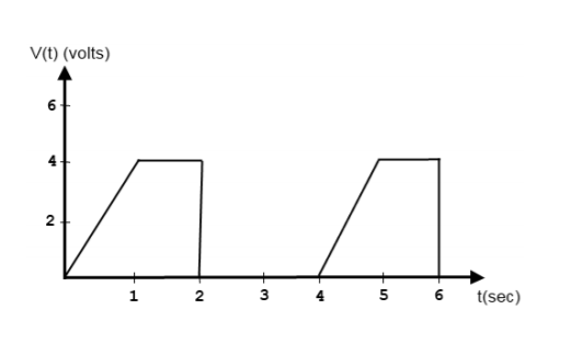 Solved V(t) (volts) 2 1 N 3 5 6 t(sec) | Chegg.com