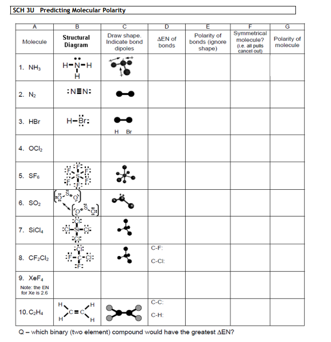 Solved SCH 3U Predicting Molecular Polarity Q which binary