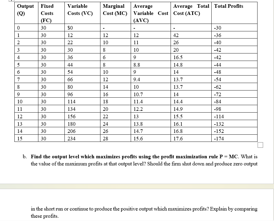 ECN 201 Principles of Microeconomics Fall 2022 Week | Chegg.com