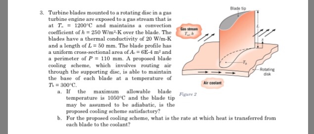 Solved Blade tip 3. Turbine blades mounted to a rotating | Chegg.com