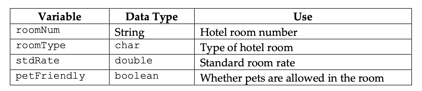 Solved Create a Room class. At the top of the source code, | Chegg.com