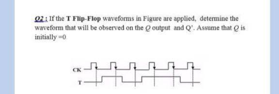 Solved 02: If the T Flip-Flop waveforms in Figure are | Chegg.com