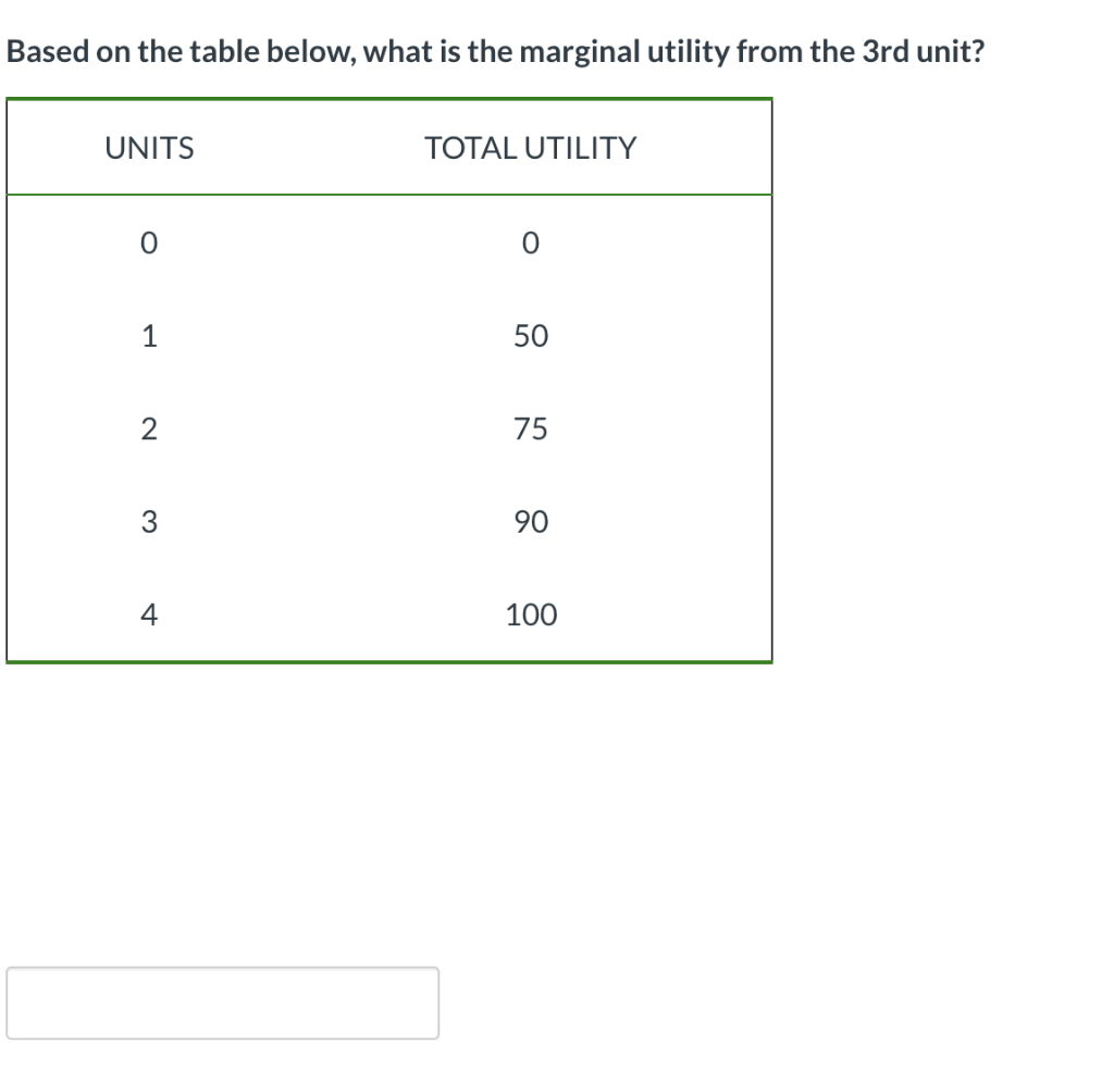 Solved Based on the table below, what is the marginal | Chegg.com