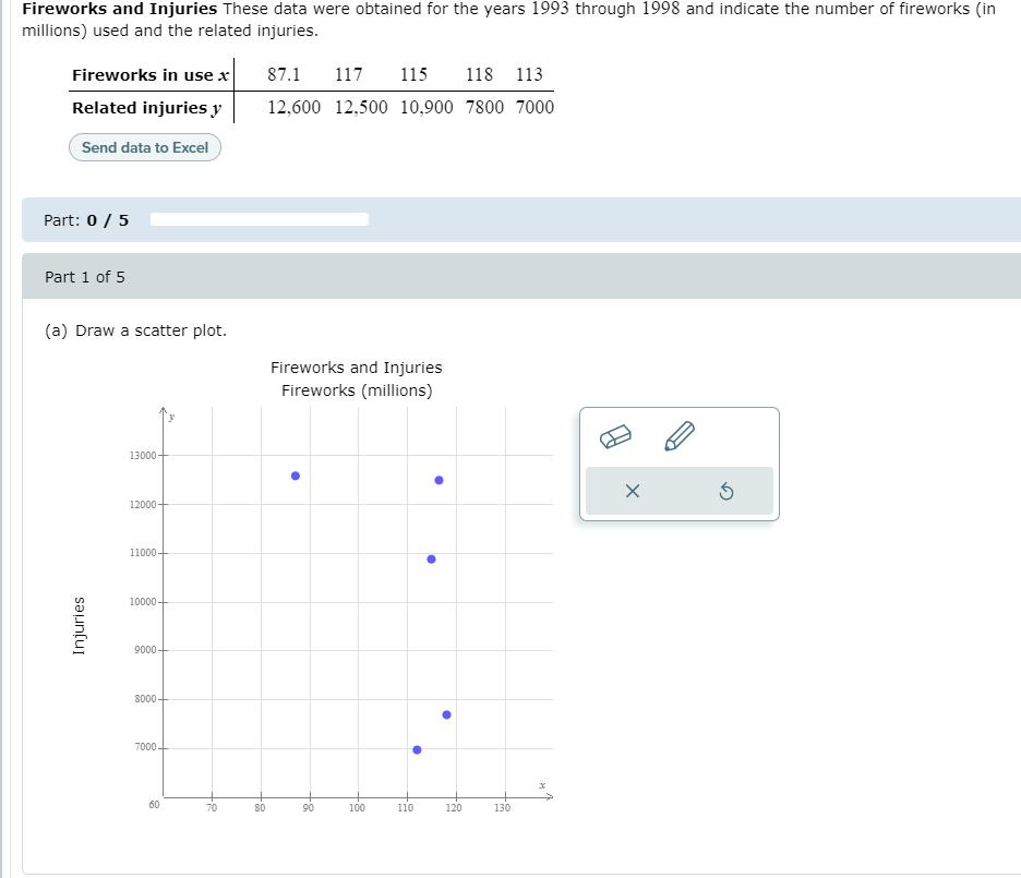 Solved Fireworks and Injuries These data were obtained for | Chegg.com