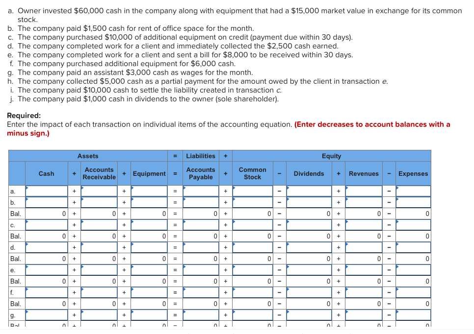 Solved a. Owner invested 60,000 cash in the company along