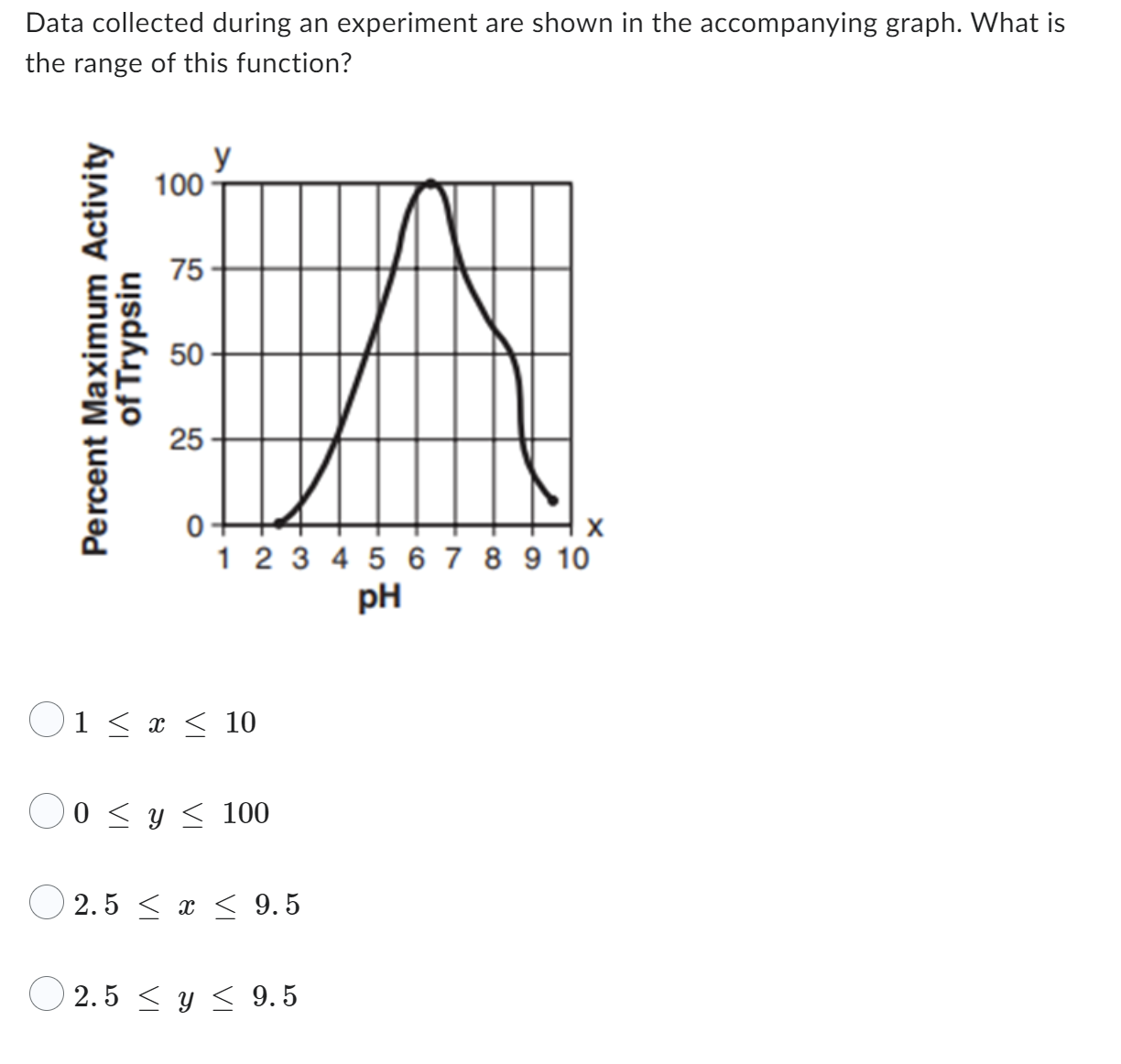 Solved Data collected during an experiment are shown in the | Chegg.com