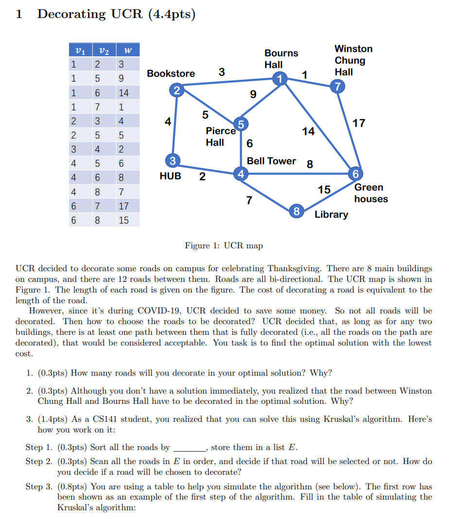 Solved By An Expert Decorating Ucr Pts Figure Ucr Mapucr Chegg Com