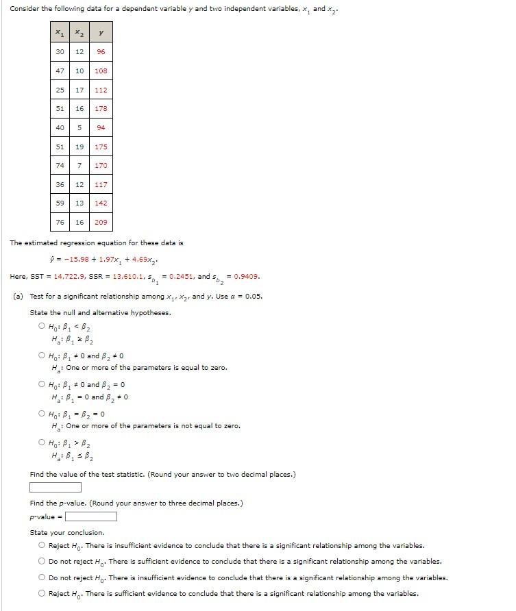 Solved Consider the following data for a dependent variable | Chegg.com