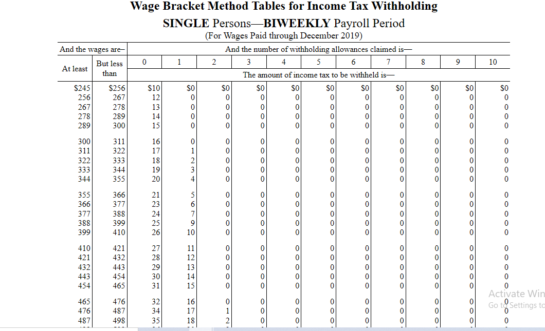 irs tax withholding table 2020