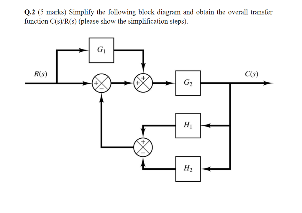 Solved Q.2 (5 marks) Simplify the following block diagram