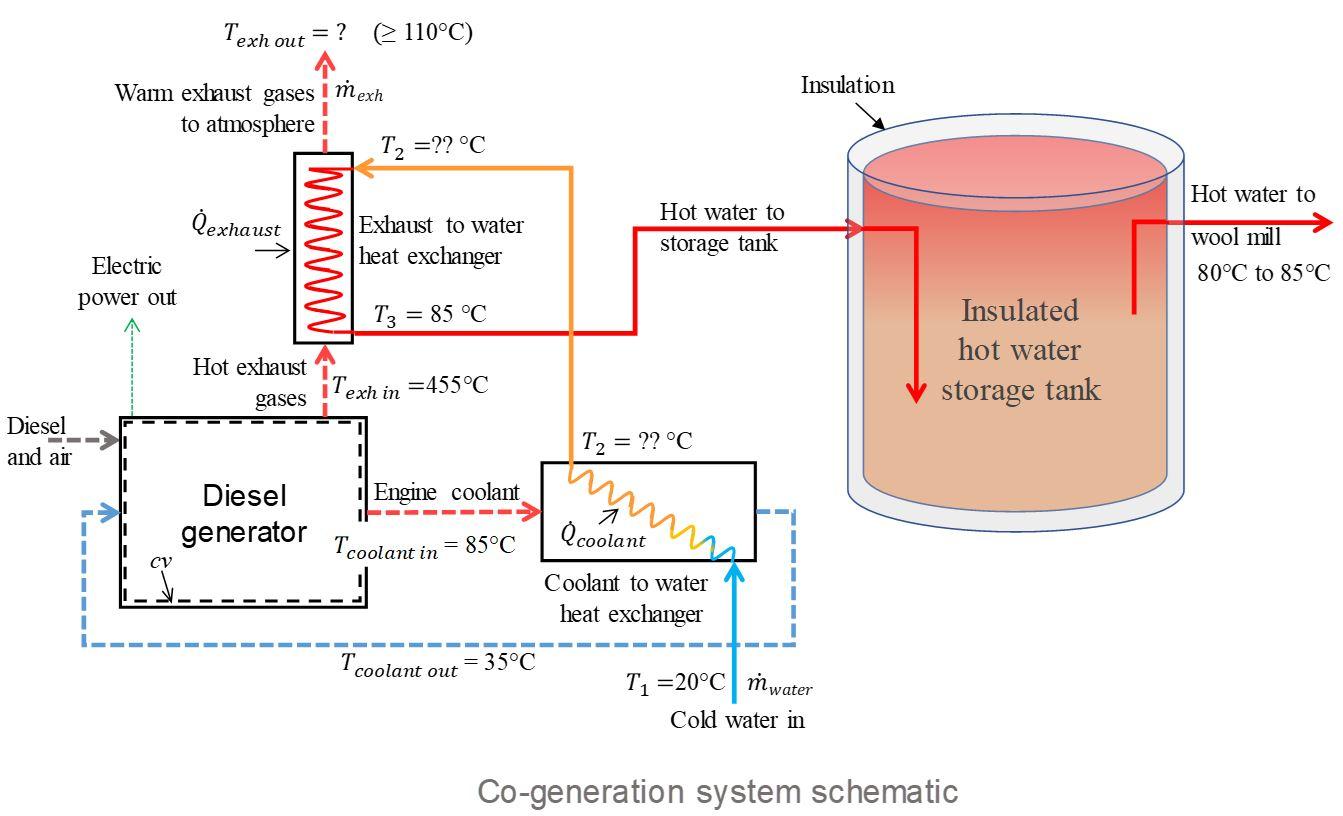 Electric Hot Water Generators