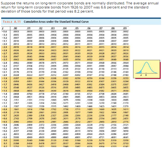 Suppose the returns on long-term corporate bonds are normally distributed. The average annual return for long-term corporate 