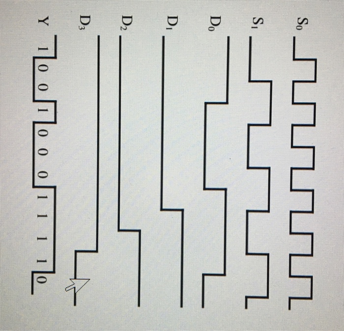 Solved Can someone please explain how the y(output) pattern | Chegg.com
