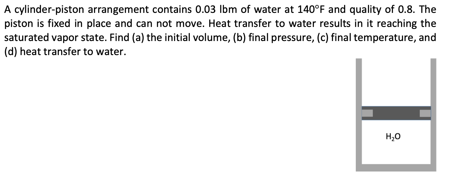 Solved A cylinder-piston arrangement contains 0.03lbm of | Chegg.com