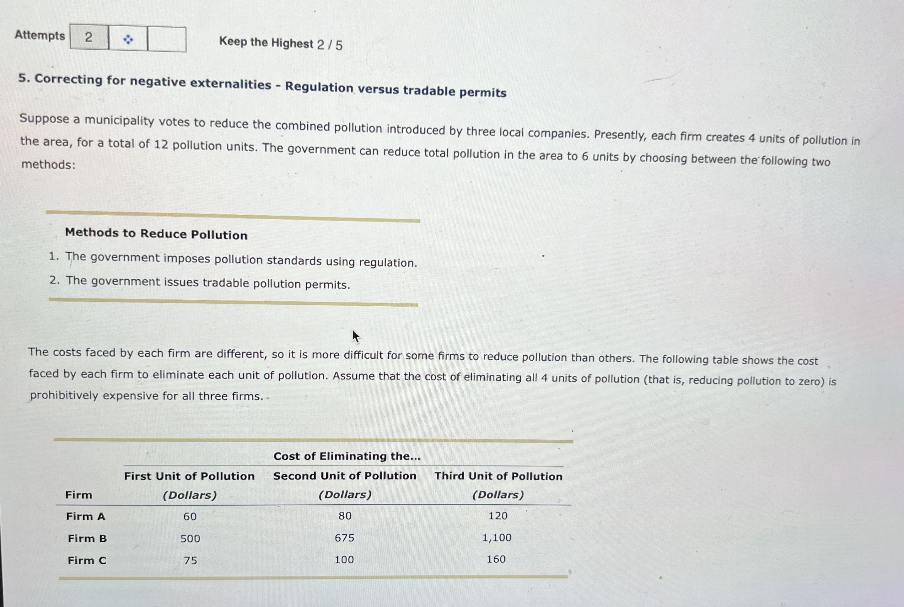 Solved 5. Correcting For Negative Externalities - Regulation | Chegg.com