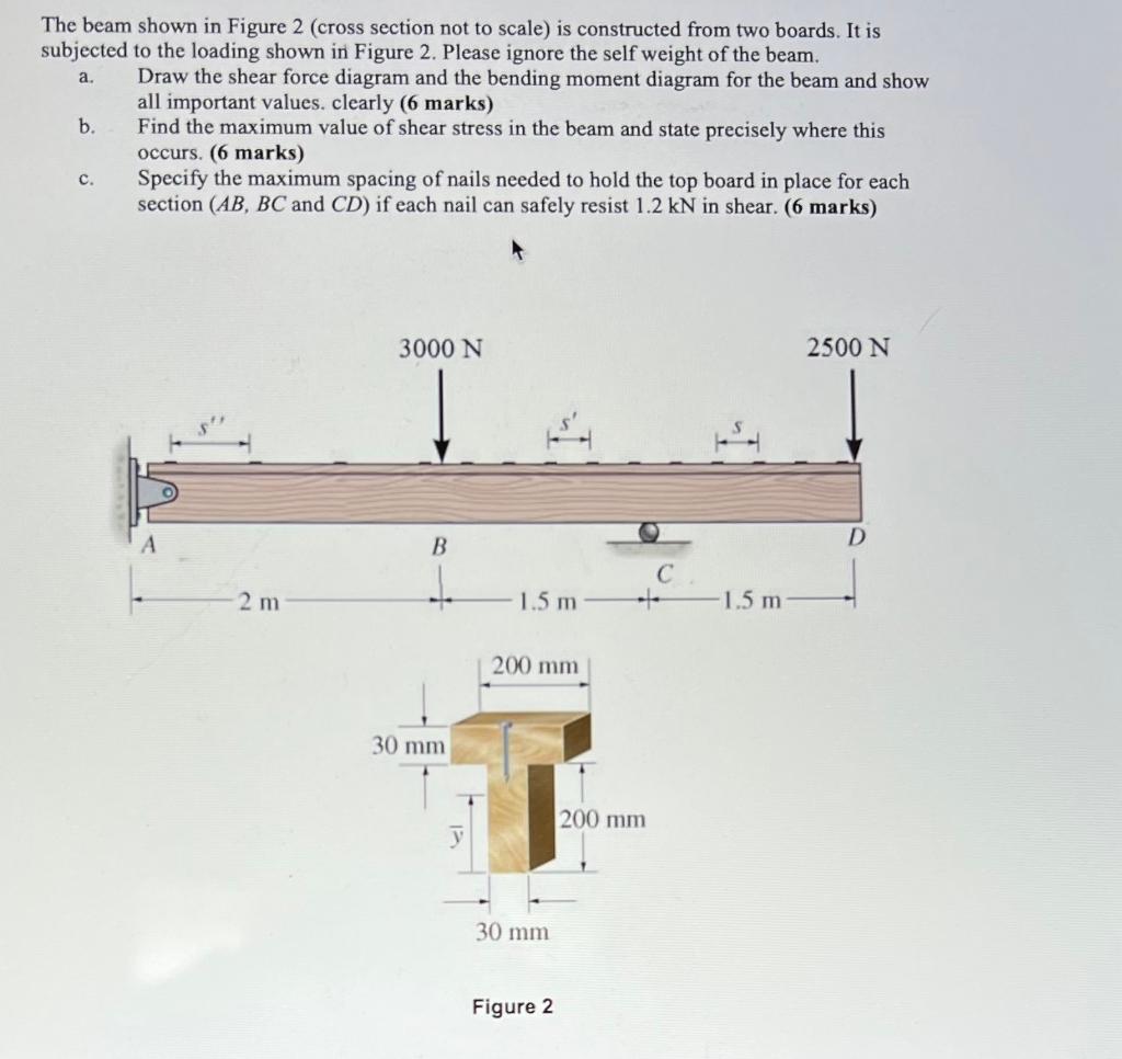 Solved a. The beam shown in Figure 2 (cross section not to | Chegg.com