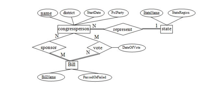 Solved convert the above E-R diagram into tables of | Chegg.com