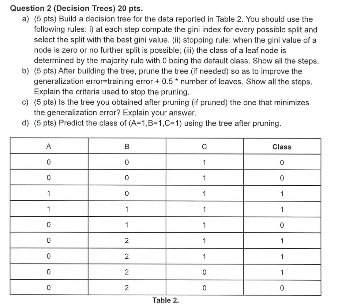 Solved Question 2 (Decision Trees) 20 pts. a) (5 pts) Build | Chegg.com