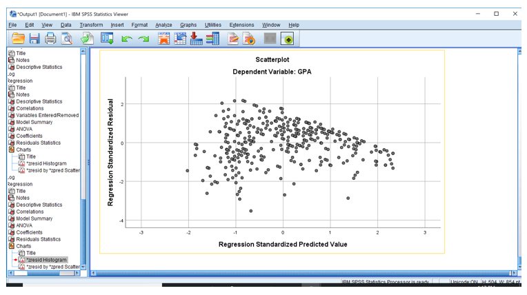 Multiple Regression Forced Entry Run A Multiple Chegg