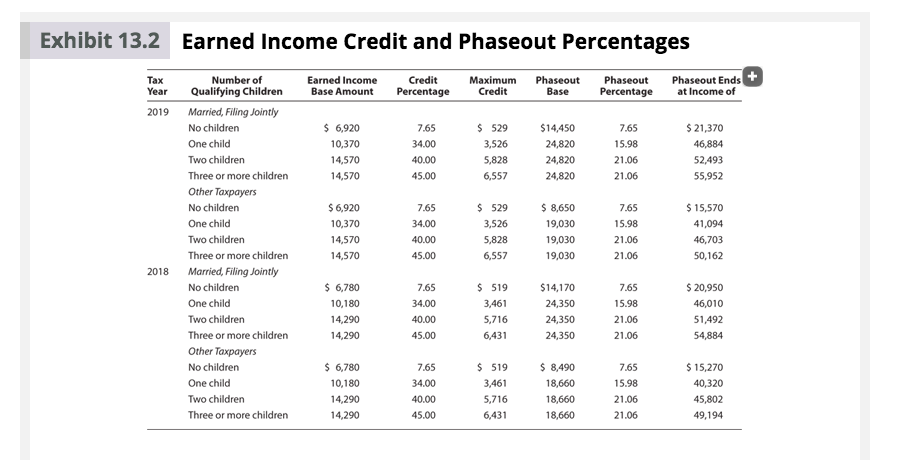 earned-income-credit-table-2018-pdf-brokeasshome