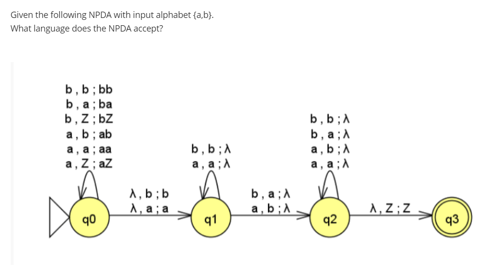 Solved Given The Following Npda With Input Alphabet A B Chegg Com