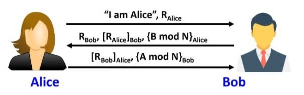 Solved Assume that Alice and Bob are establishing a session | Chegg.com
