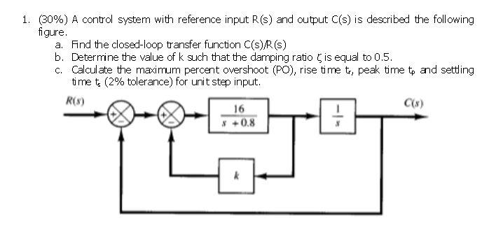 Solved 1. (30%) A control system with reference input R(s) | Chegg.com