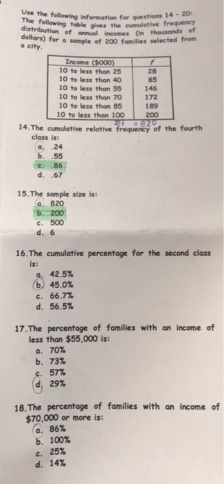 Solved Use the following distribution of annual incomes (n | Chegg.com