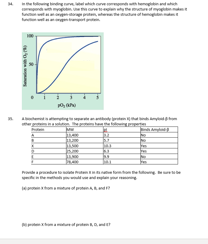 Solved 34. In the following binding curve, label which curve | Chegg.com