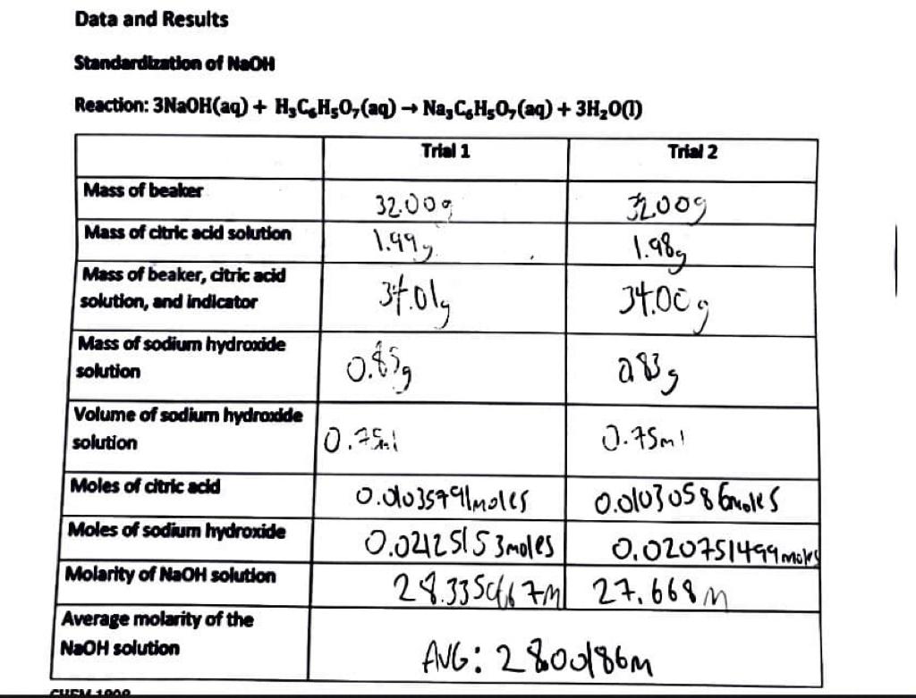 Solved Data and Results Standardization of NaOH Reaction: | Chegg.com