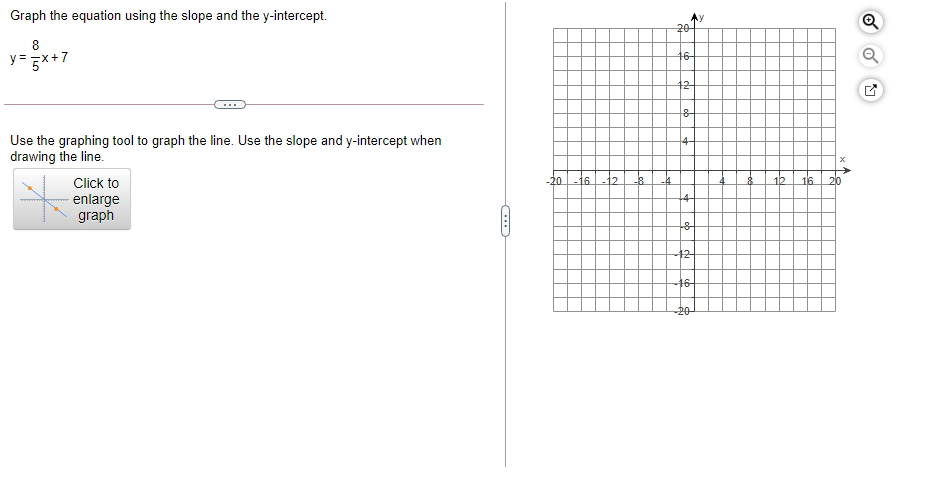 Solved Graph the equation using the slope and the | Chegg.com