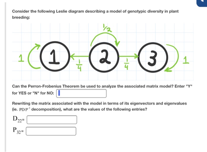 Solved Consider the following Leslie diagram describing a | Chegg.com
