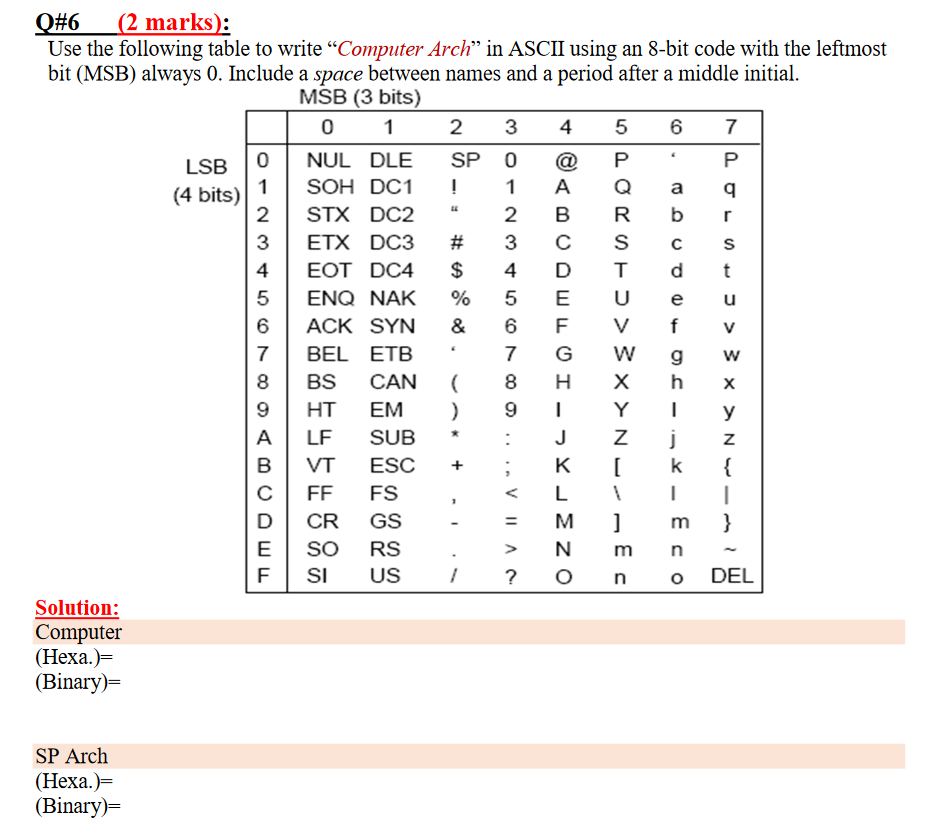 Solved SP с # A Q#6 (2 marks: Use the following table to | Chegg.com