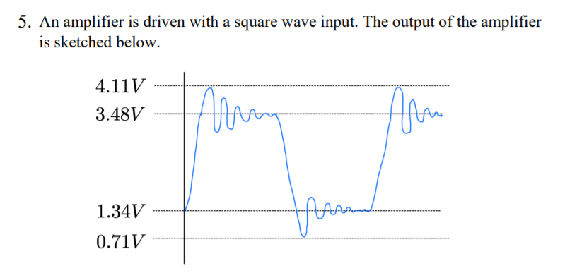 Solved 5. An amplifier is driven with a square wave input. | Chegg.com