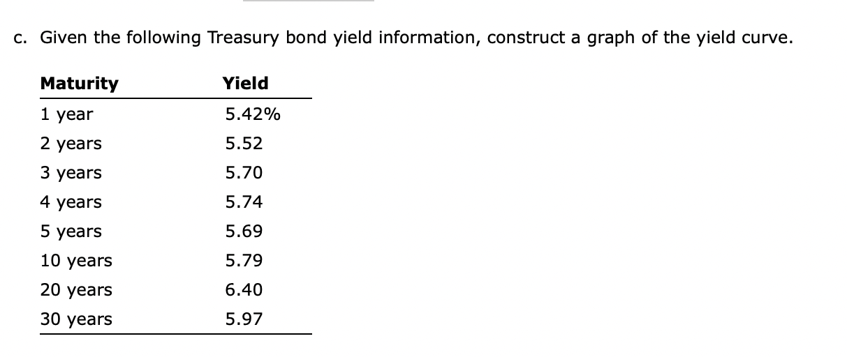 Solved C. Given The Following Treasury Bond Yield | Chegg.com