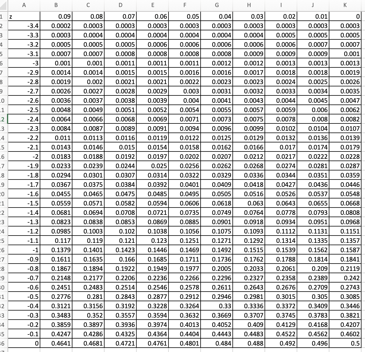 Solved For the standard normal distribution shown on the | Chegg.com