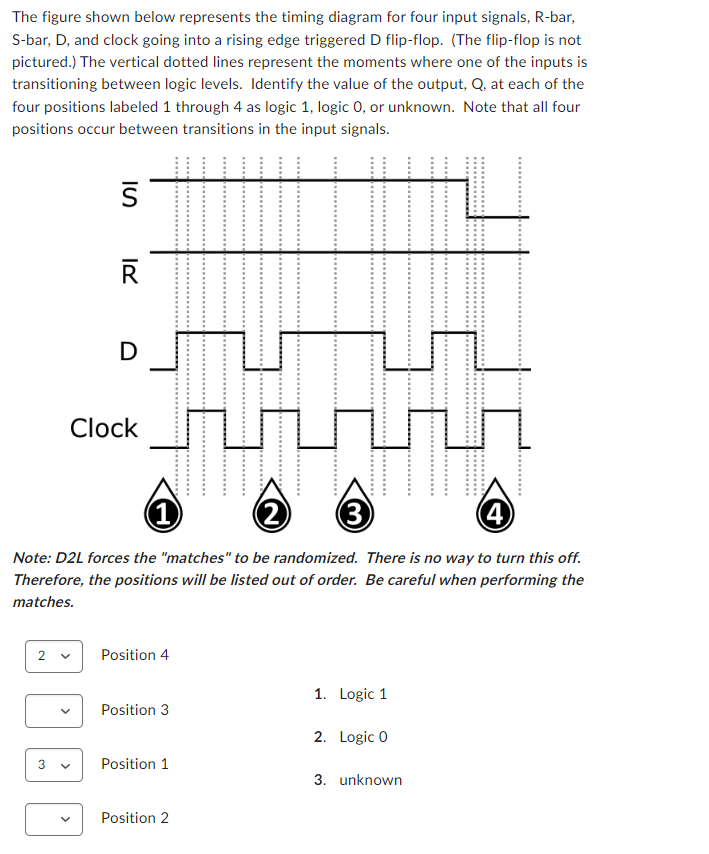 The figure shown below represents the timing diagram for four input signals, \( \mathrm{R} \)-bar, S-bar, D, and clock going 